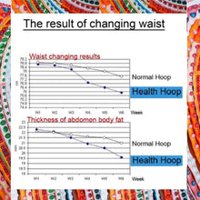 Load image into Gallery viewer, Health Hoop-Weight Loss 2.43lb Health Hula Hoop for Fitness,Exercise,Workout
